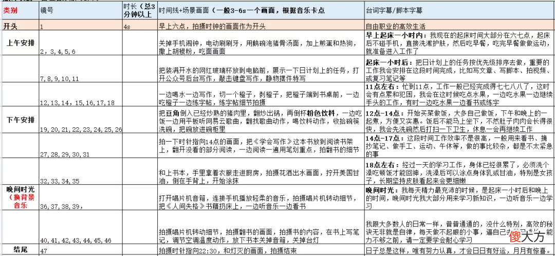 5个步骤教你学会视频拍摄 视频拍摄的五个步骤