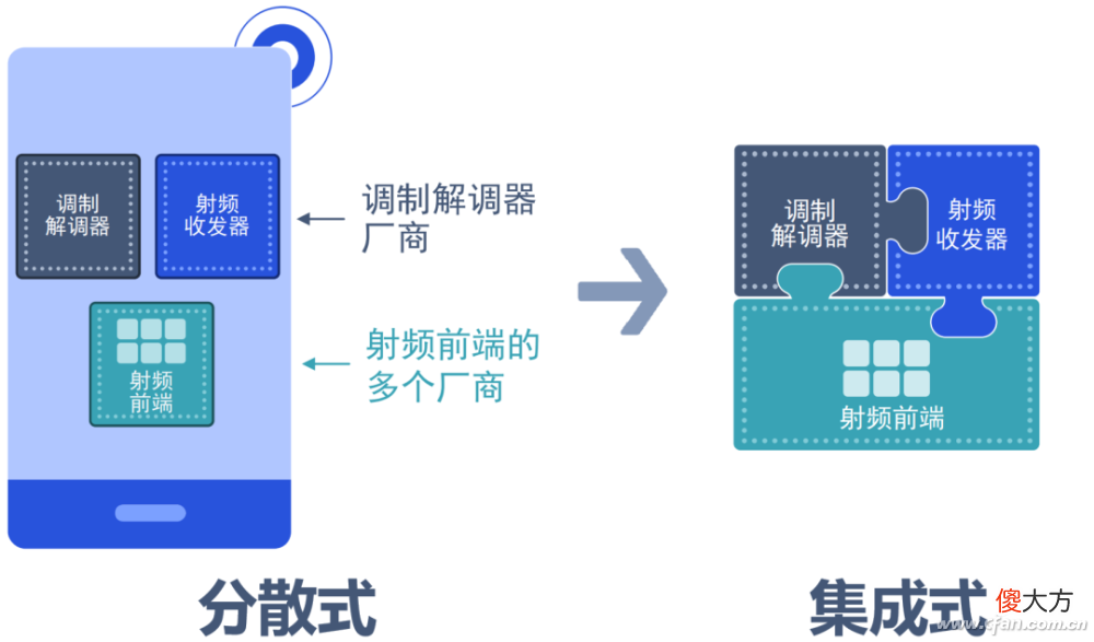 一文读懂智能手机的射频模块 手机里的射频模块样子