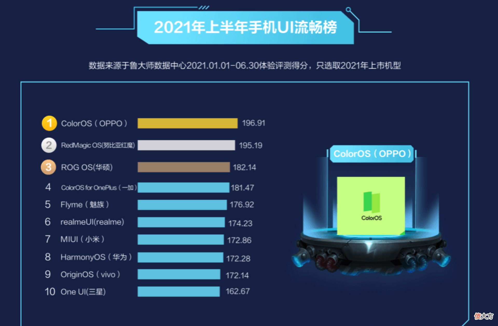 8大手机系统价值排名 智能手机系统排名