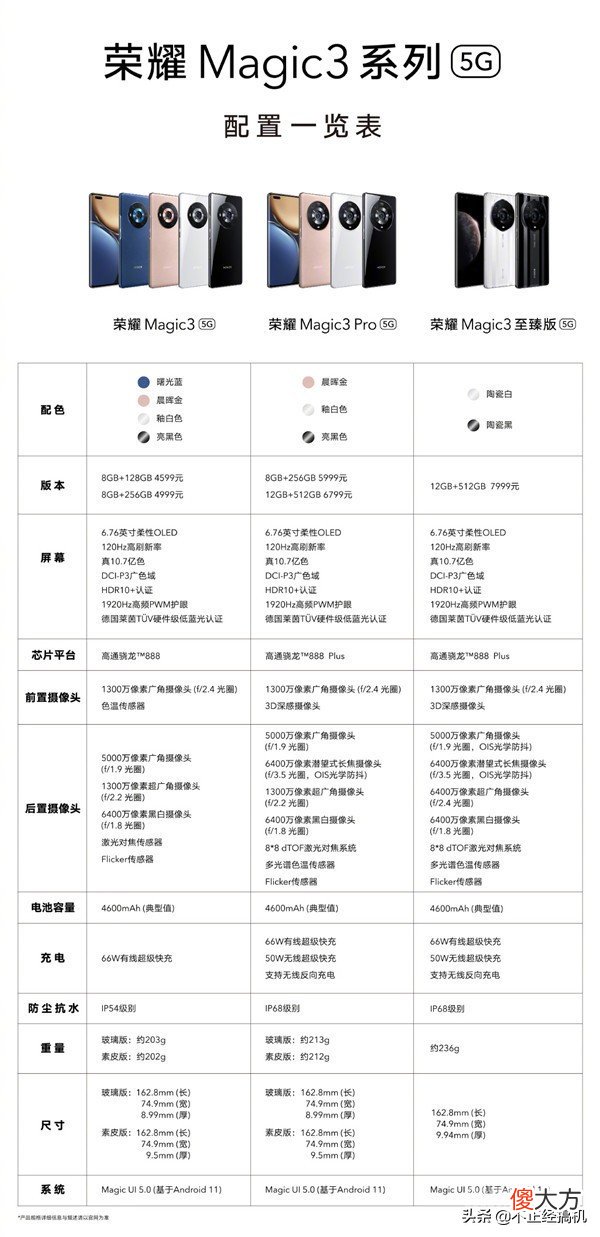 盘点2021年荣耀最值得选购的5款手机 2021年荣耀哪款手机最值得买