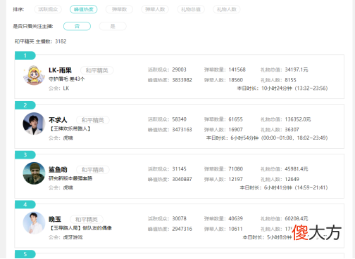 【游戏迷】和平精英人气主播雨果兑现flag，网友：无眉战神