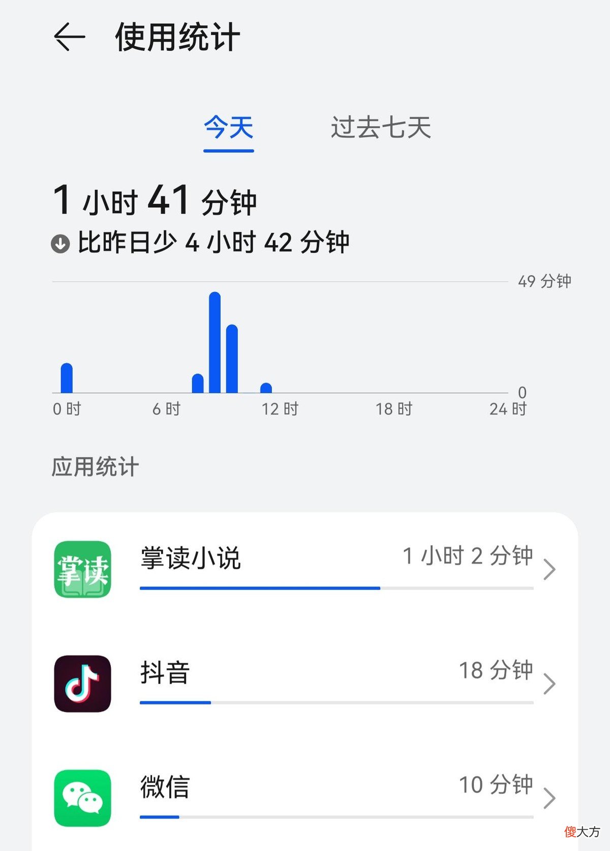 各大手机厂商都在推行的健康监测功能 检测手机健康