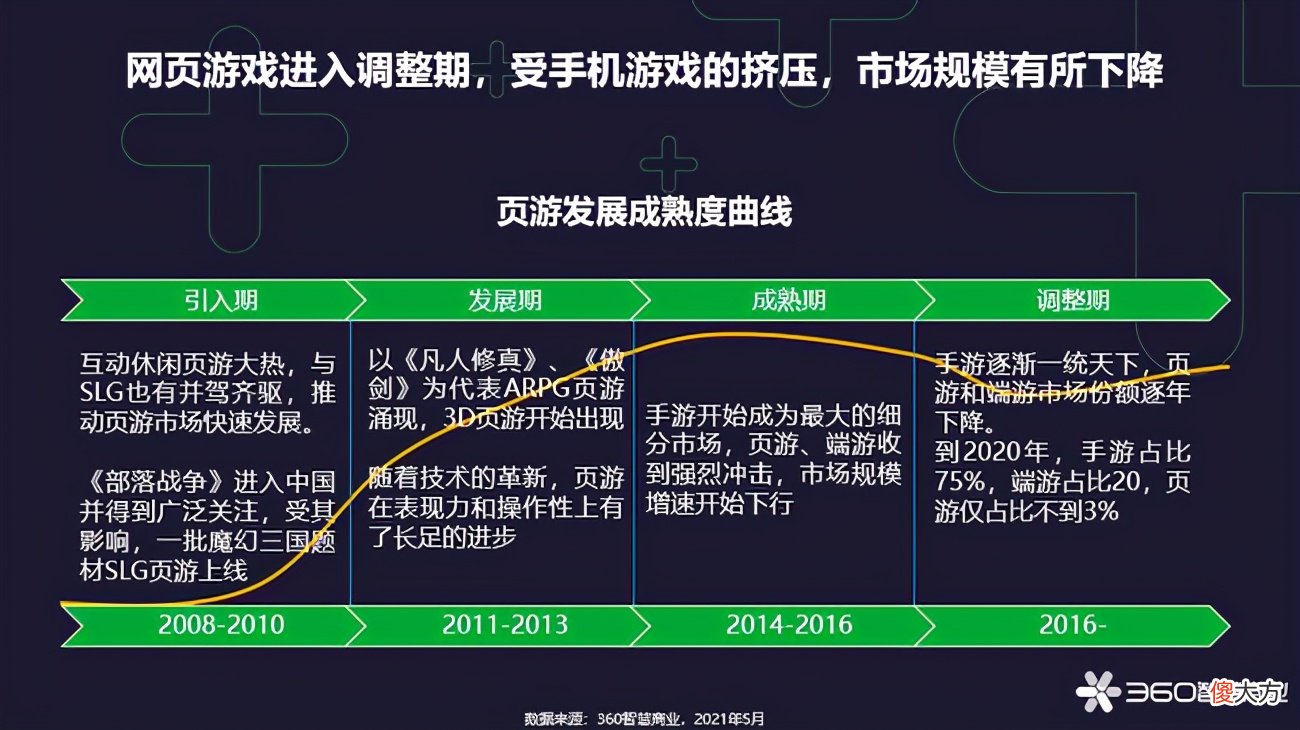 为什么还有玩家选择网页游戏 网页游戏为什么有人玩