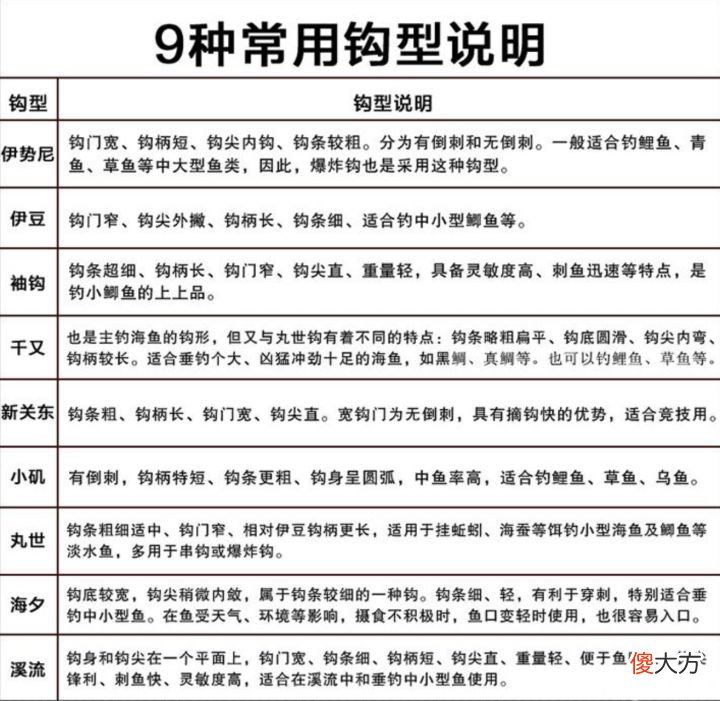 钓鱼为什么会上瘾 钓鱼为什么那么上瘾