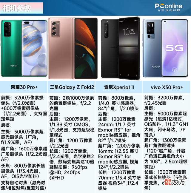8强旗舰手机拍照大横评 旗舰手机拍照对比评测