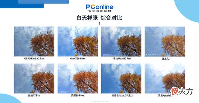 8强旗舰手机拍照大横评 旗舰手机拍照对比评测
