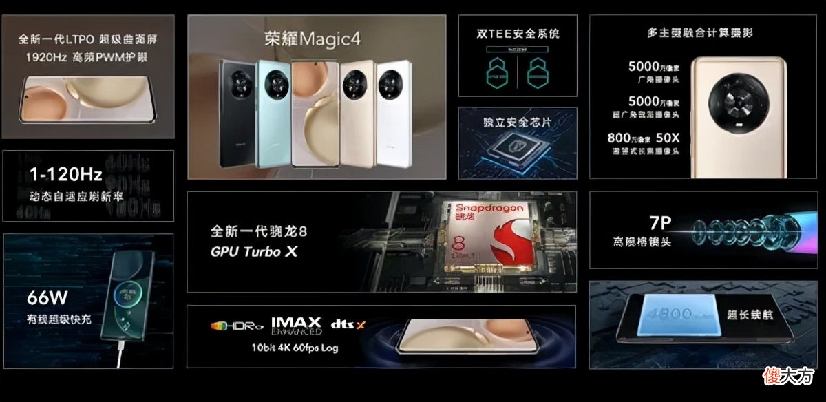 荣耀Magic4系列发布 荣耀Magic4Pro