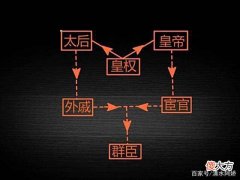 【历史故事】为何汉朝外戚势力庞大，但从两宋开始外戚就从政治舞台消失了