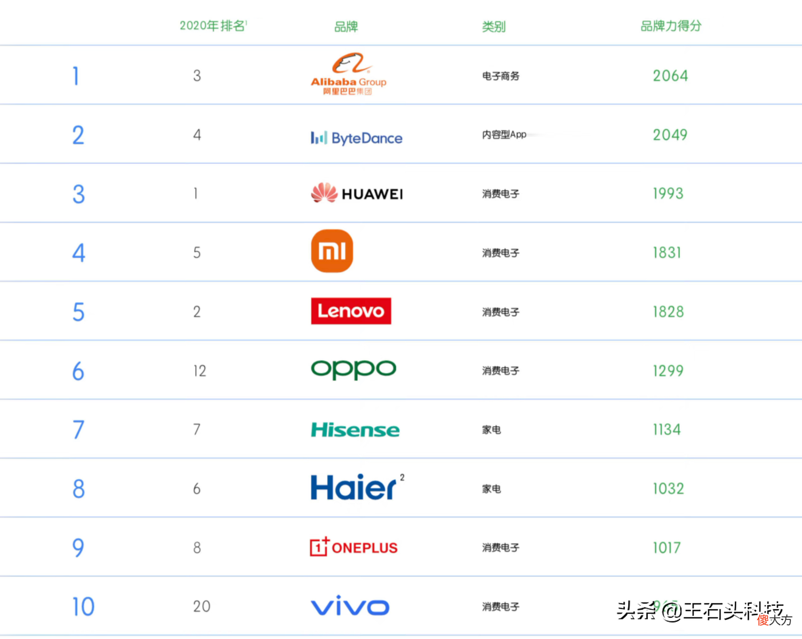 中国全球化品牌榜 中国全球化品牌排名