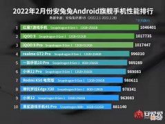 二月安卓性能榜出炉 2月手机性能排行榜