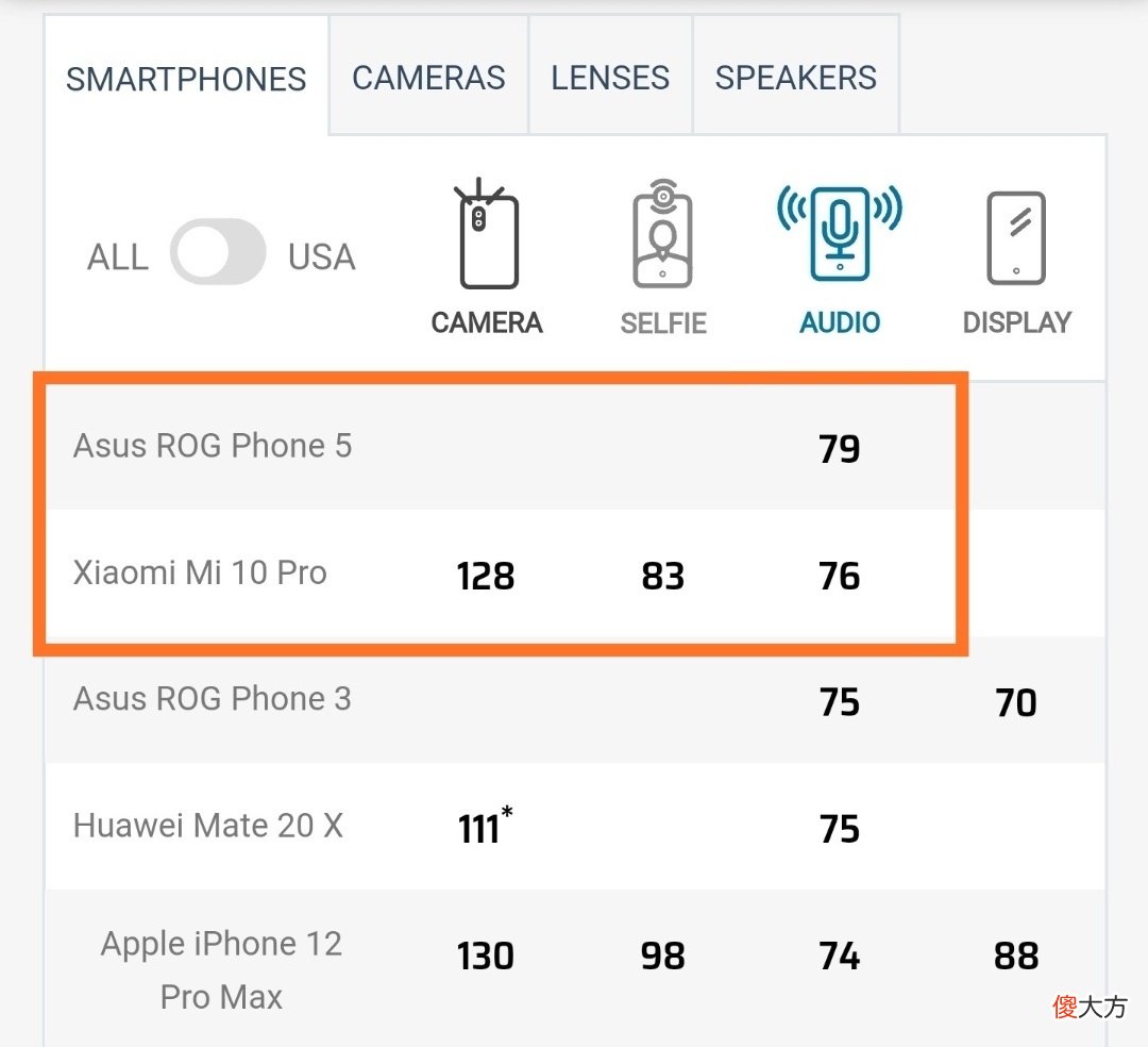 小米10音质被超越 小米10音质不如以前