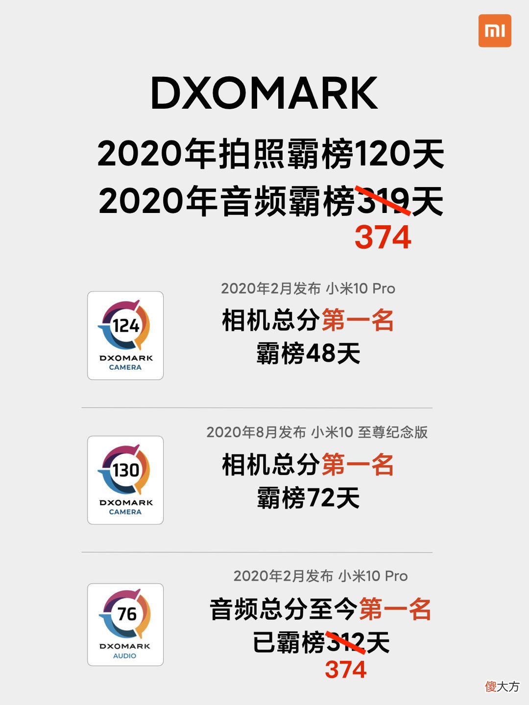 小米10音质被超越 小米10音质不如以前