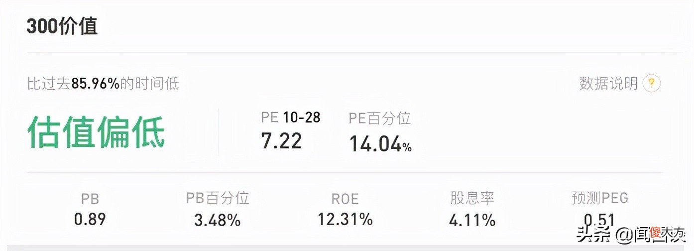 PE百分位估值靠谱吗 PE估值百分位