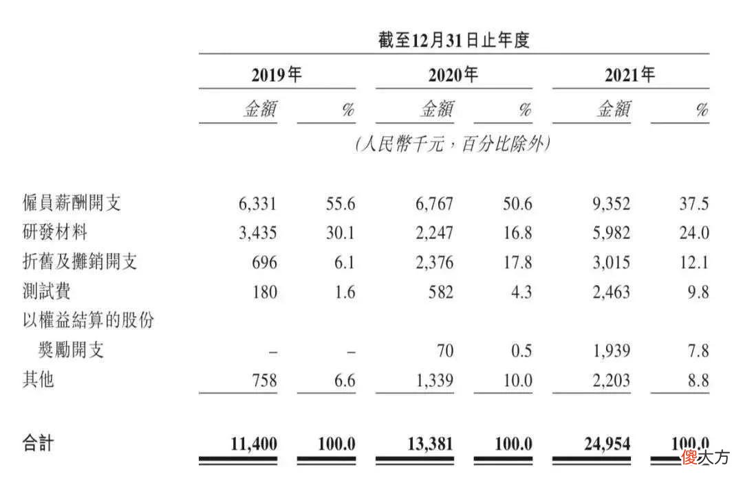 【时尚一点】“医美面膜”抢上市：一年净赚8亿，“李佳琦”给我打工