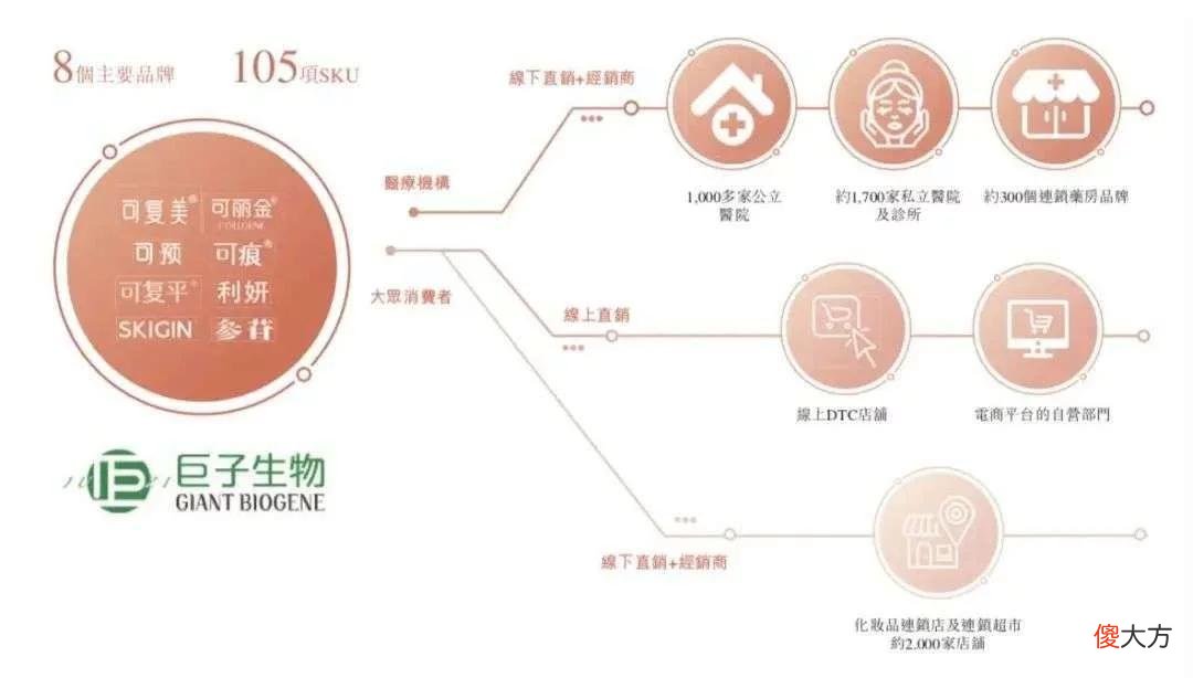 【时尚一点】“医美面膜”抢上市：一年净赚8亿，“李佳琦”给我打工