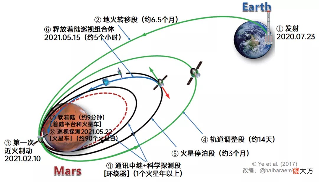 天问一号会开展哪些科学探测 天问一号主要探测什么