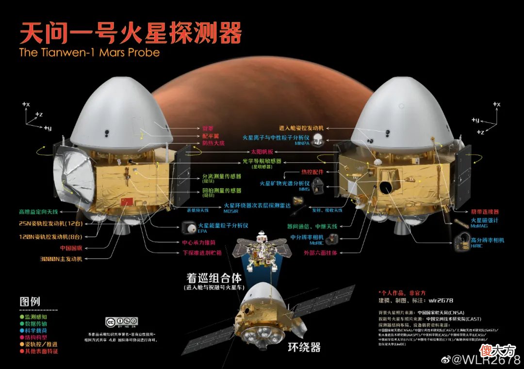 天问一号会开展哪些科学探测 天问一号主要探测什么