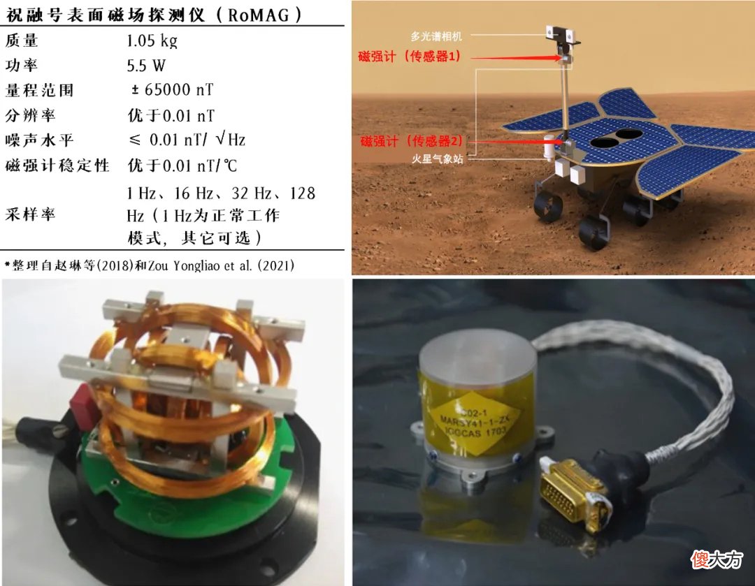 天问一号会开展哪些科学探测 天问一号主要探测什么