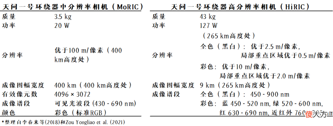 天问一号会开展哪些科学探测 天问一号主要探测什么