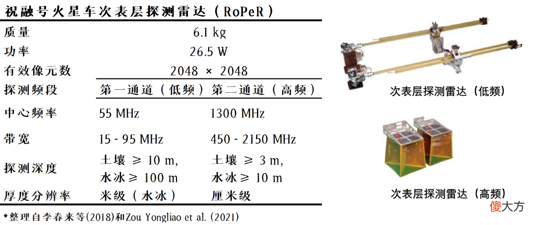天问一号会开展哪些科学探测 天问一号主要探测什么