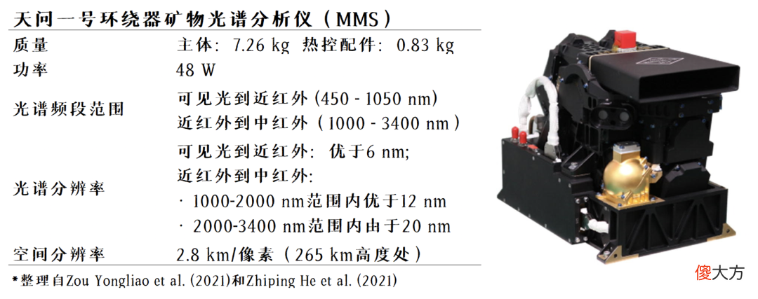 天问一号会开展哪些科学探测 天问一号主要探测什么