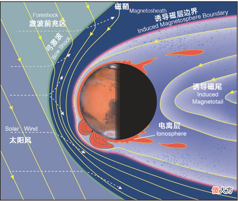天问一号会开展哪些科学探测 天问一号主要探测什么