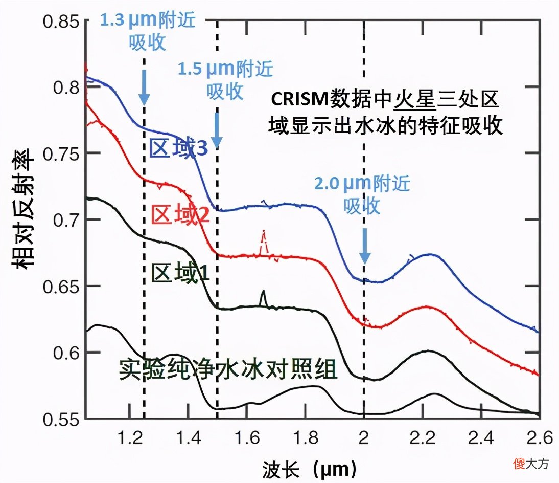 天问一号会开展哪些科学探测 天问一号主要探测什么