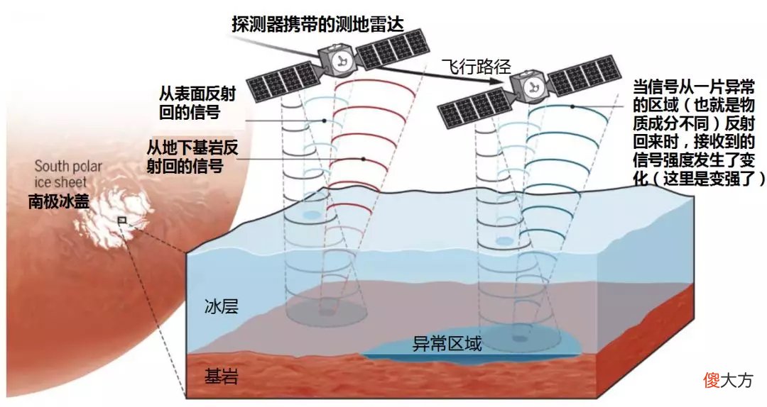天问一号会开展哪些科学探测 天问一号主要探测什么