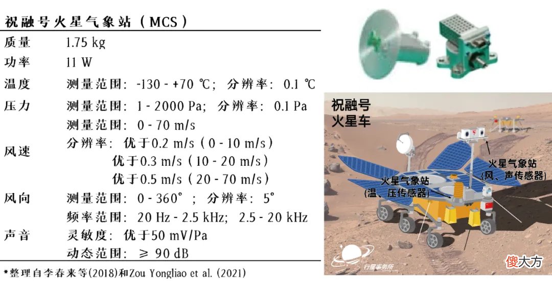 天问一号会开展哪些科学探测 天问一号主要探测什么