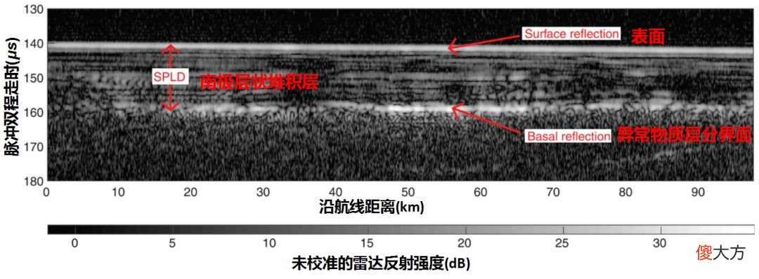 天问一号会开展哪些科学探测 天问一号主要探测什么