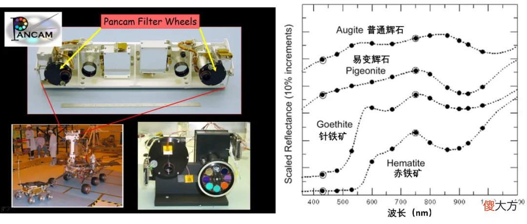 天问一号会开展哪些科学探测 天问一号主要探测什么