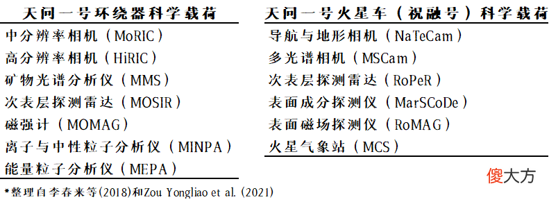 天问一号会开展哪些科学探测 天问一号主要探测什么
