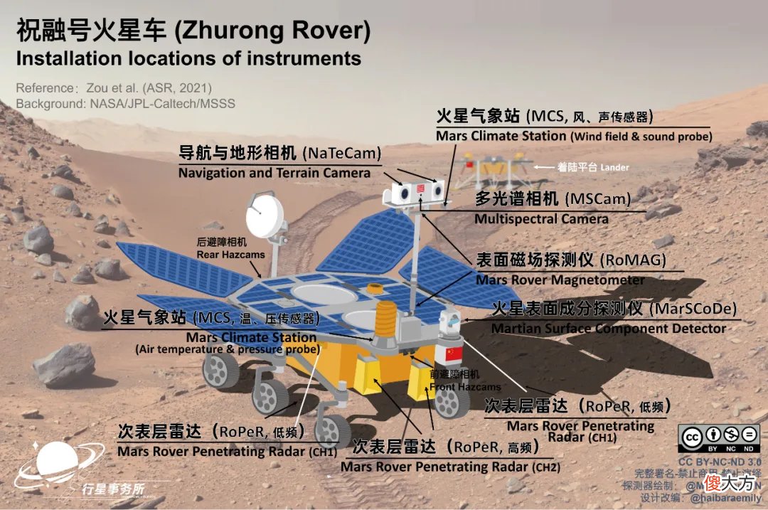 天问一号会开展哪些科学探测 天问一号主要探测什么