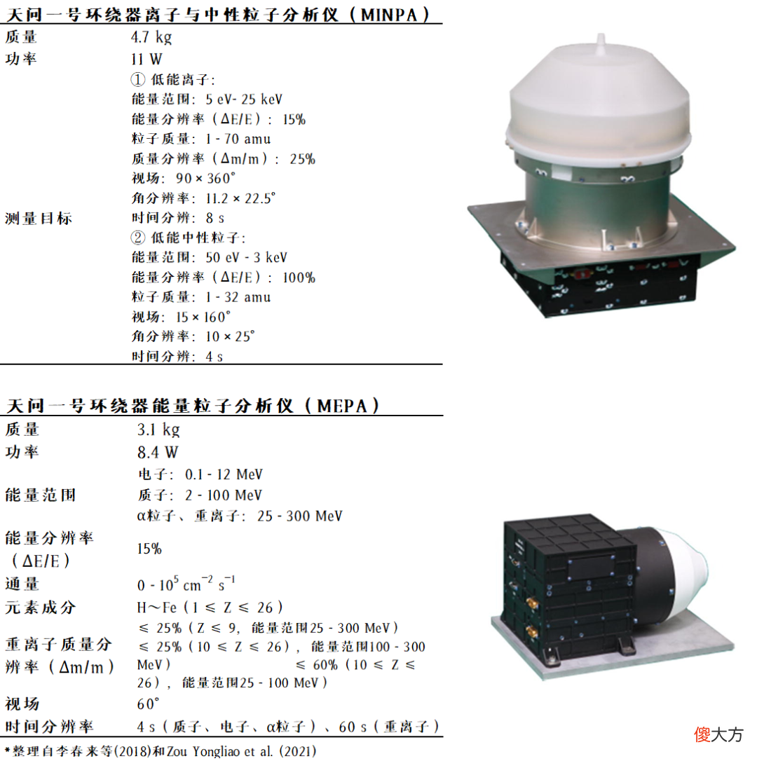 天问一号会开展哪些科学探测 天问一号主要探测什么