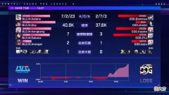 决战平安京| 【春季赛第三周】ODG迎难而上 拿下本赛季第一个积分