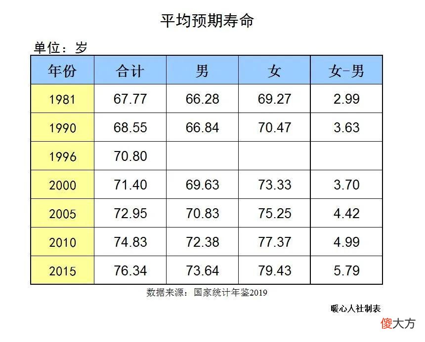参加保险有这些优势 参加保险的好处
