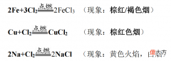 2氯气的性质 氯气的性质