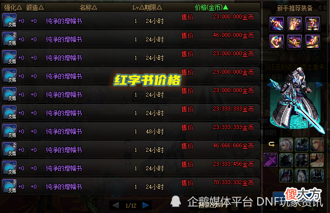 【游戏迷】DNF：5.10版本开服后，新魔盒可交易产物价格一览，武器模具200W金币