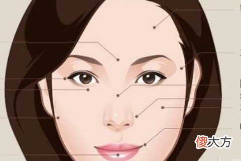 什么长相的人有富贵命