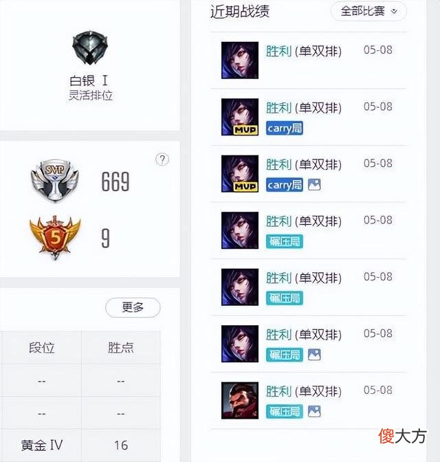 【游戏世界】英雄联盟：快速黄金之阿狸九尾妖狐攻略