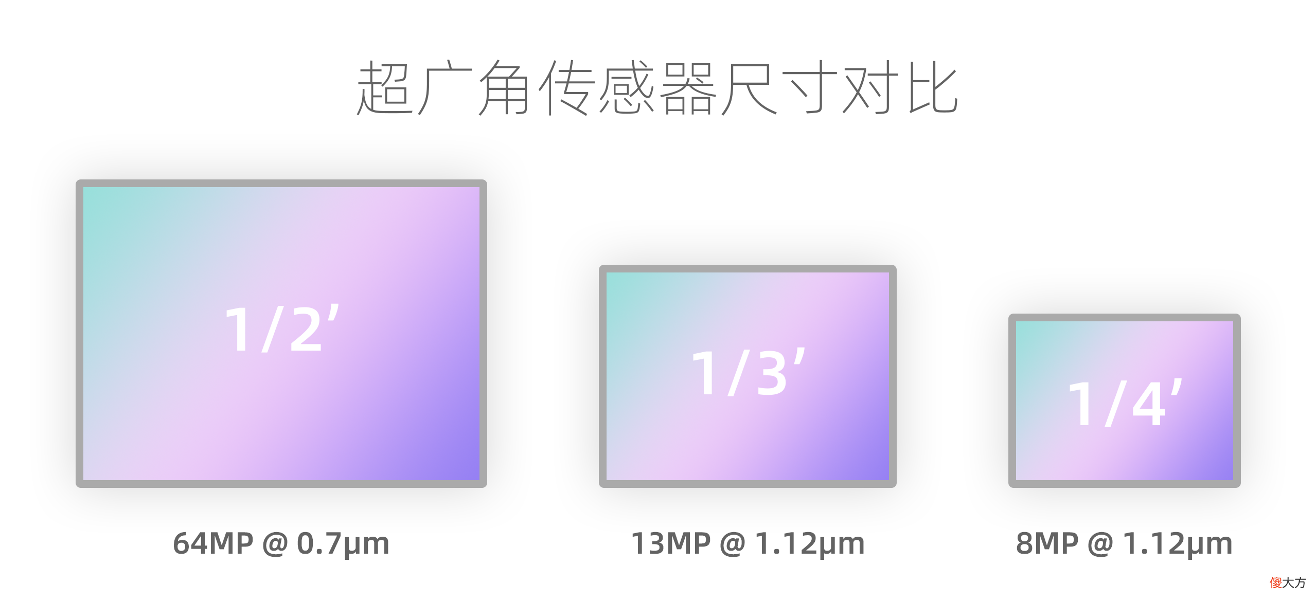 3000档拍照最强手机 3000左右最强拍照手机