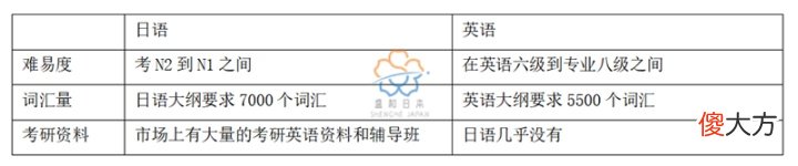 什么是考研日语203 考研日语203是啥