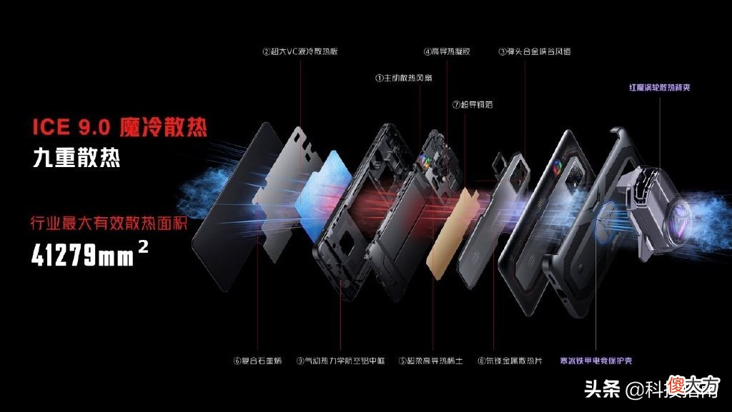 游戏手机红魔7八大亮点 游戏手机 红魔