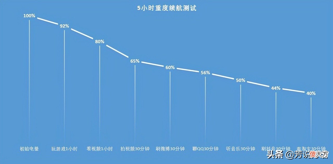 华为优质旗舰降至新低 华为旗舰降价