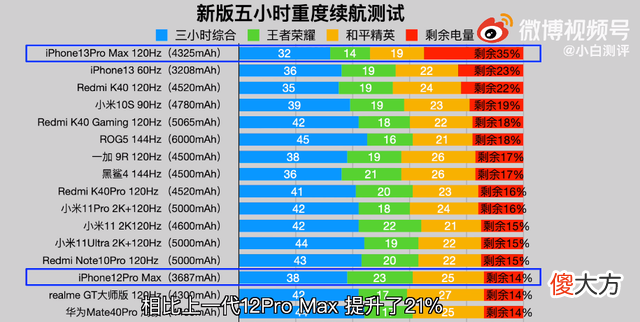 这款国产手机不服 国产手机不耐用