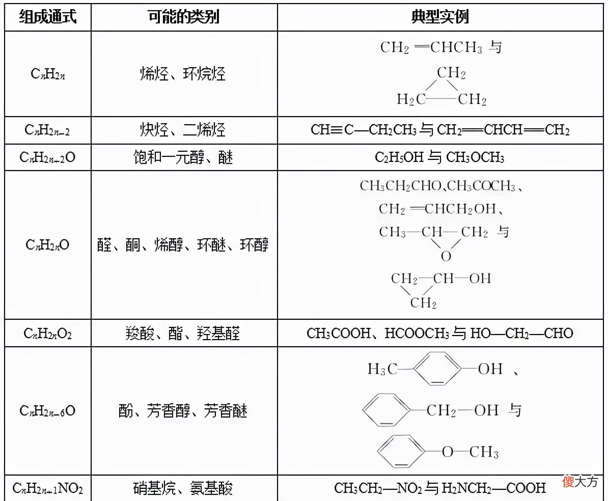 学好官能团就够了 大学官能团