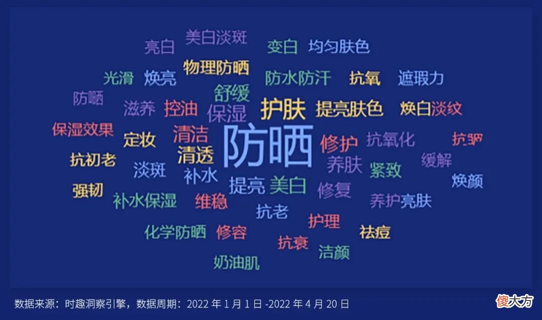 【就爱时尚】这个夏天的防晒大作战，不能输在起跑线上！