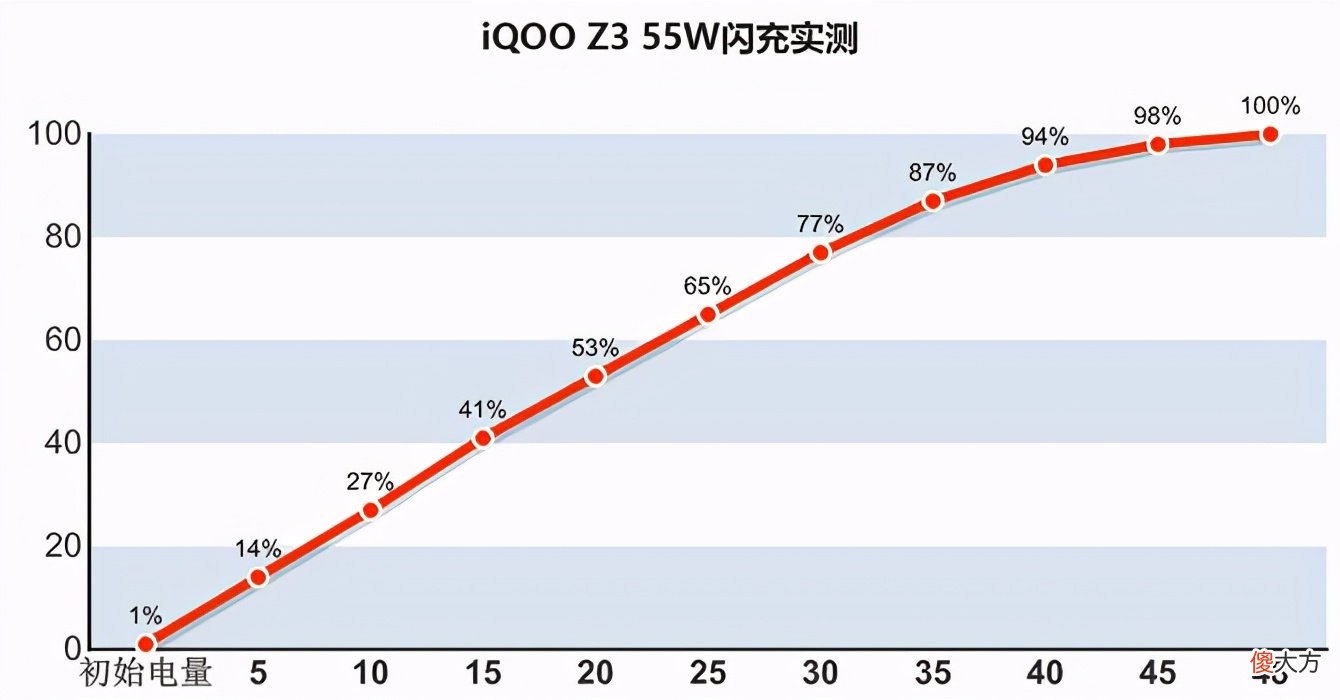 游戏体验最好的千元机 千元机哪款玩游戏最好
