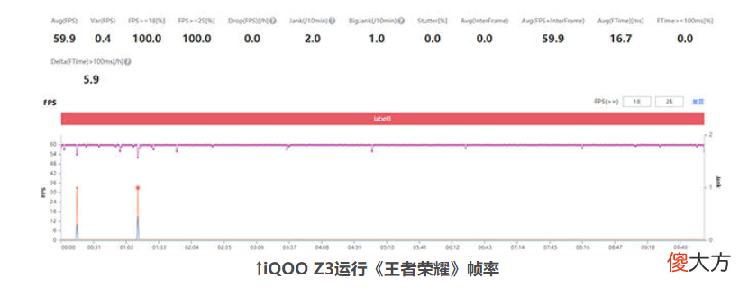 游戏体验最好的千元机 千元机哪款玩游戏最好