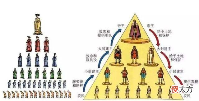 【历史故事】西汉虽延续秦朝，并没继承秦朝文化，继承的是楚国、周、商等文化